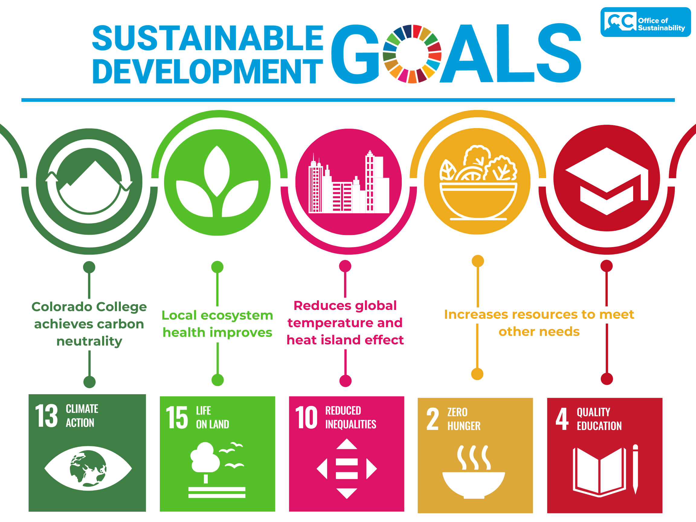 SDG Graphic E